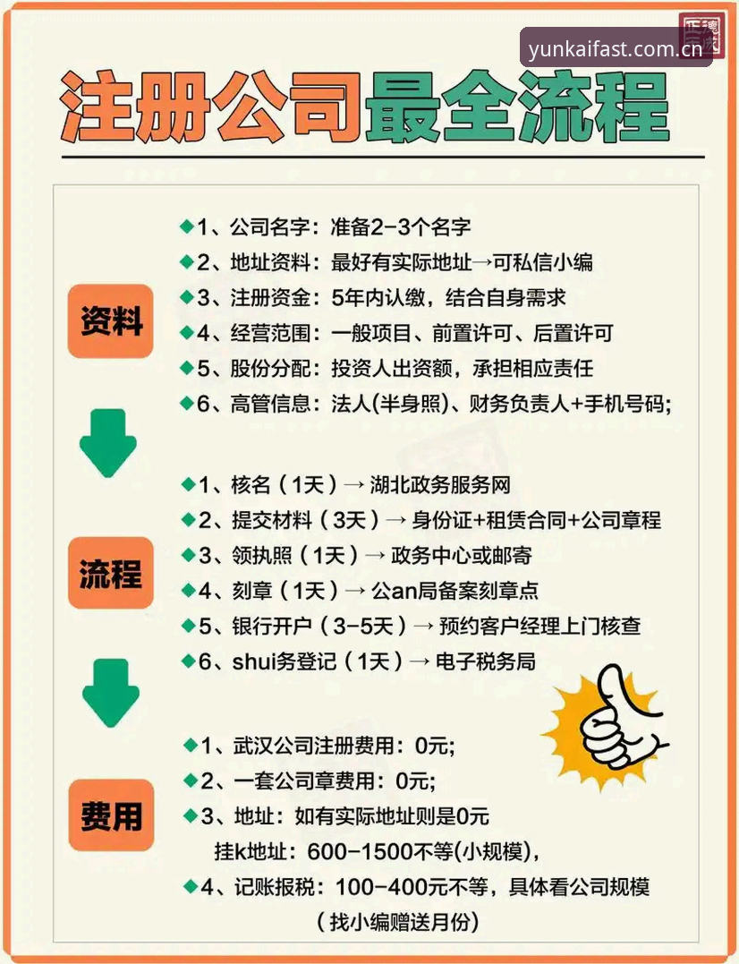 云开全站平台注册详解：从入口选择到账号激活的全流程指南